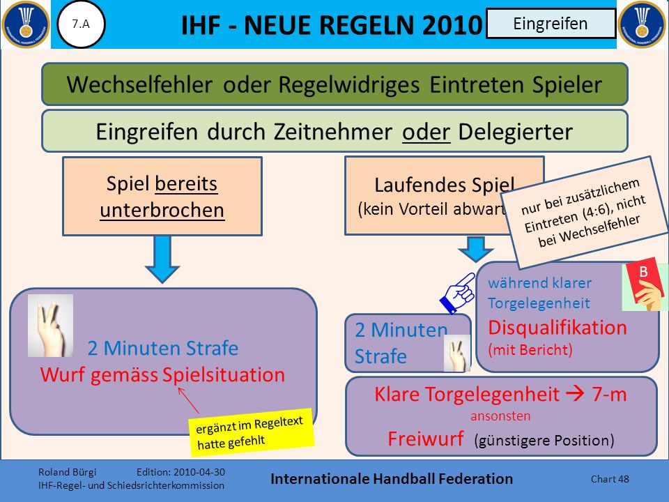 wechselfehler handball wechselfehler handball